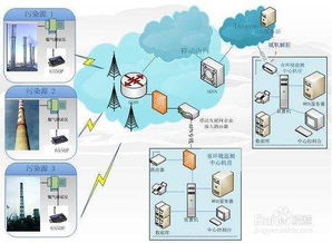 工業(yè)控制服務(wù)平臺與物聯(lián)網(wǎng)無線通訊模塊 企業(yè)智能化改造的核心引擎