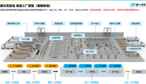 智能制造下半場，德沃克OBF智能工廠成為“王炸”分享