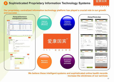 愛康國賓赴美IPO 發行價區間12-14美元，信息技術服務成亮點
